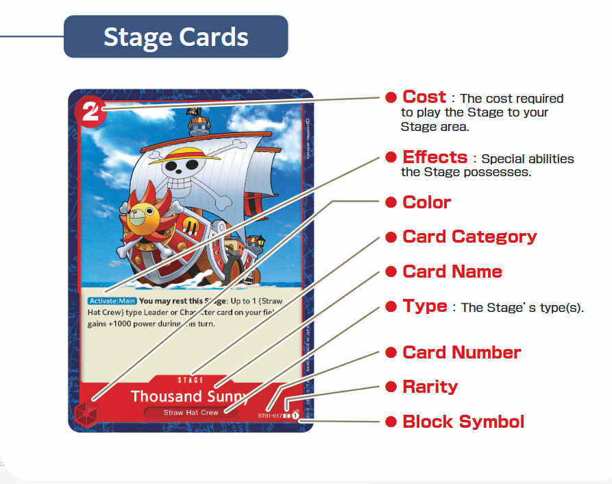 what a stage cade looks like